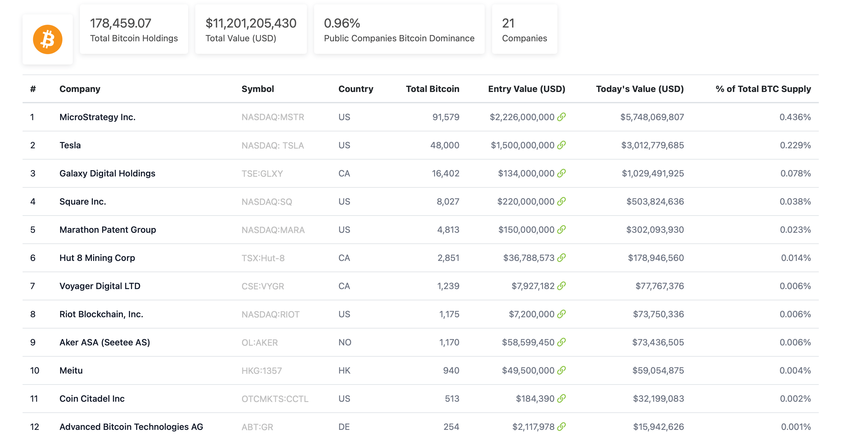 биткоины компании