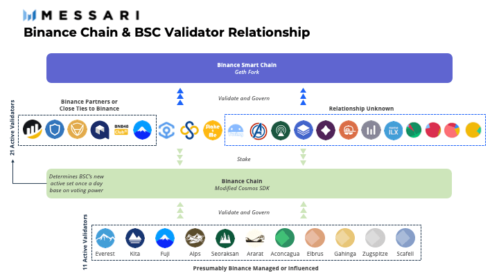 Binance Smart Chain биржа