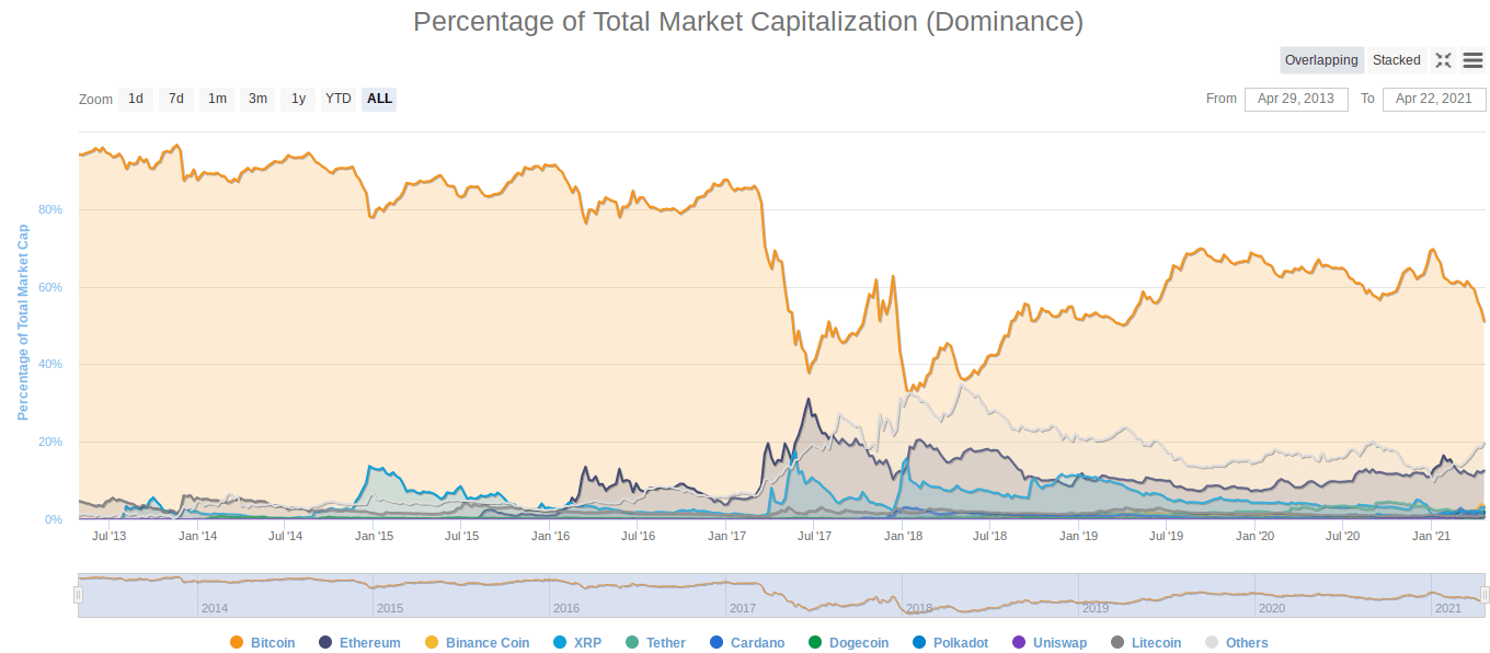 Биткоин трейдинг блокчейн