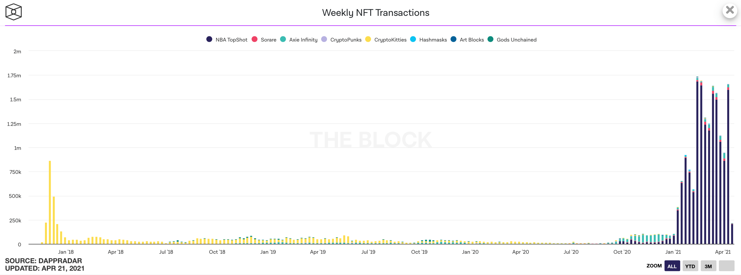 nft пользователи