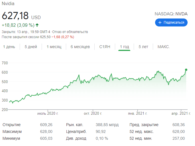 майнинг Эфириум видеокарты