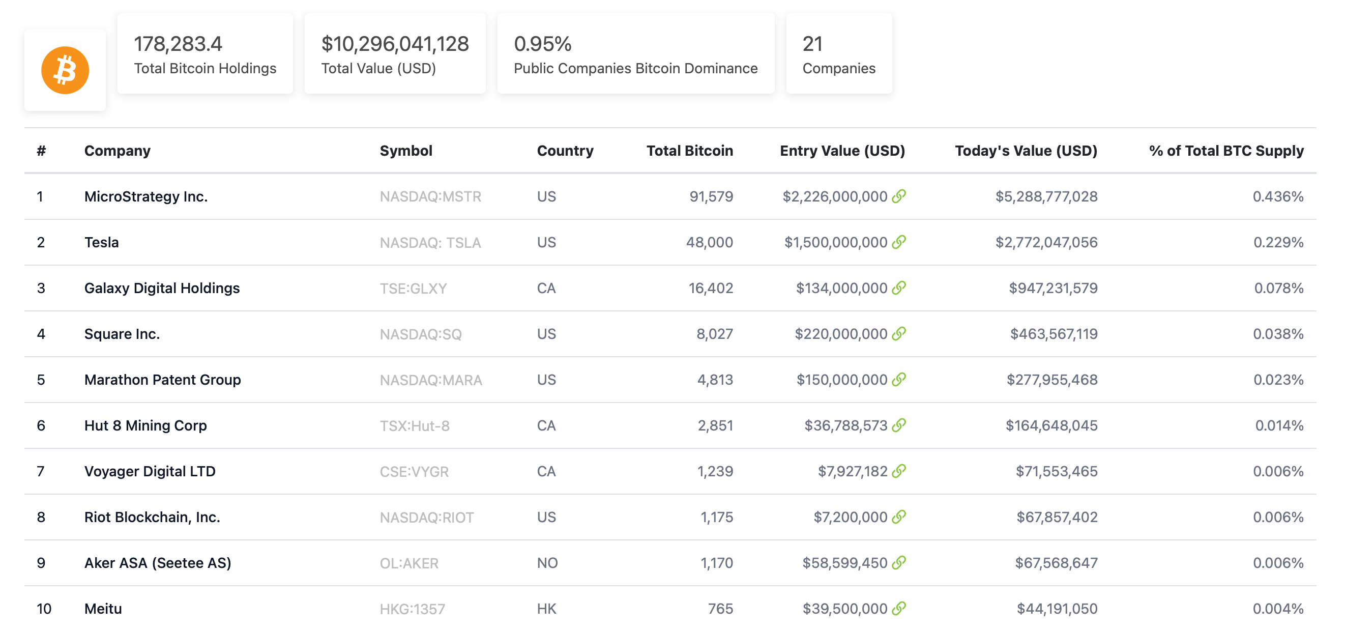 портфолио биткоин