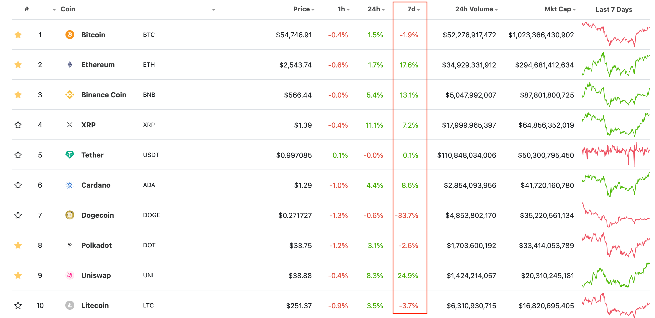 криптовалюты рейтинг топ