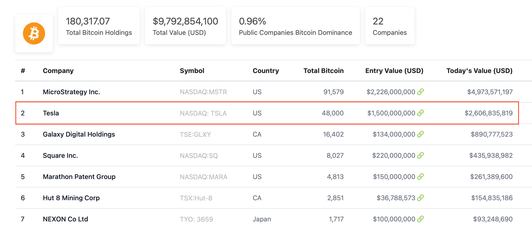 tesla инвестиция биткоины