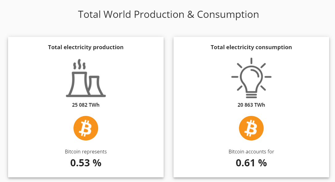 Биткоин блокчейн криптовалюта