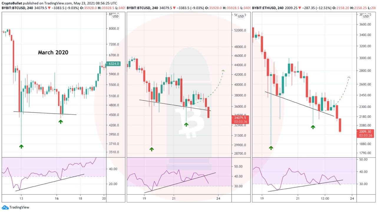 обвал криптовалюты блокчейн биткоин