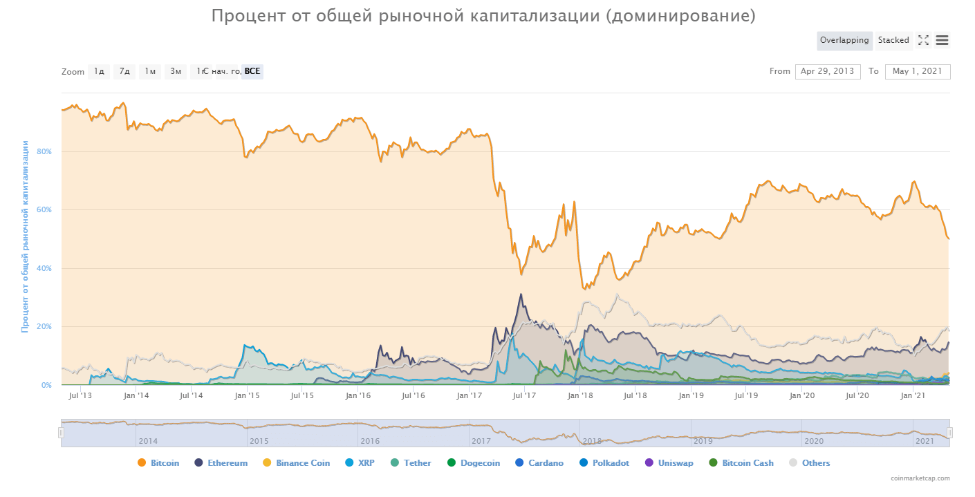 Биткоин блокчейн криптовалюта