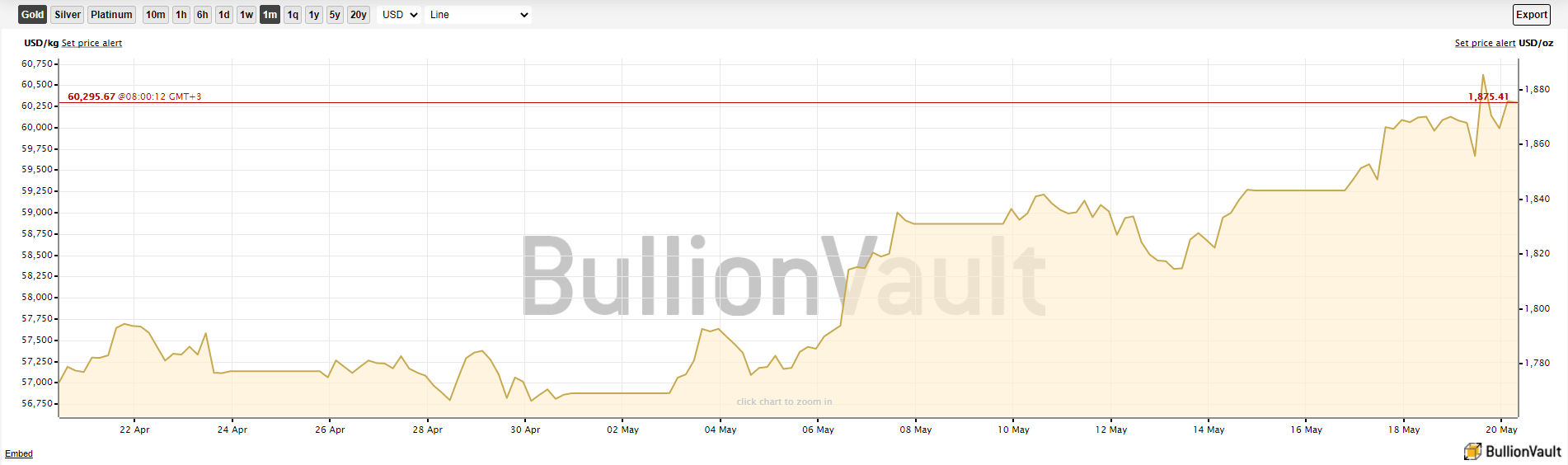 Биткоин золото блокчейн