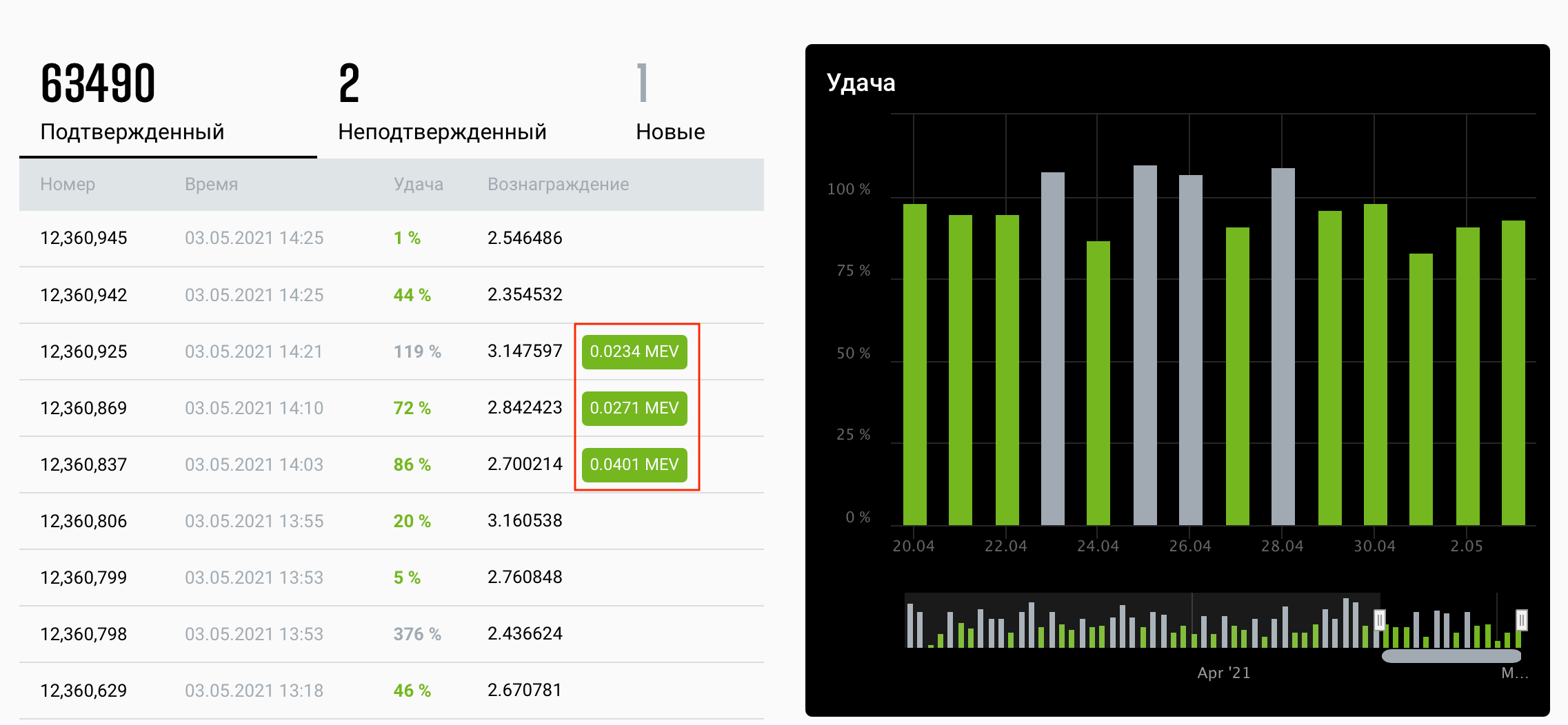 2miners mev эфириум