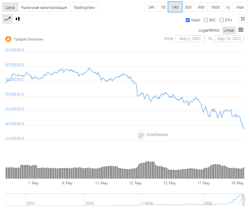 Биткоин трейдинг криптовалюта