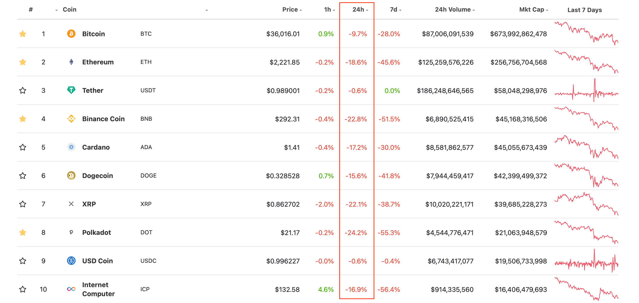 биткоин эфириум рейтинг курсы