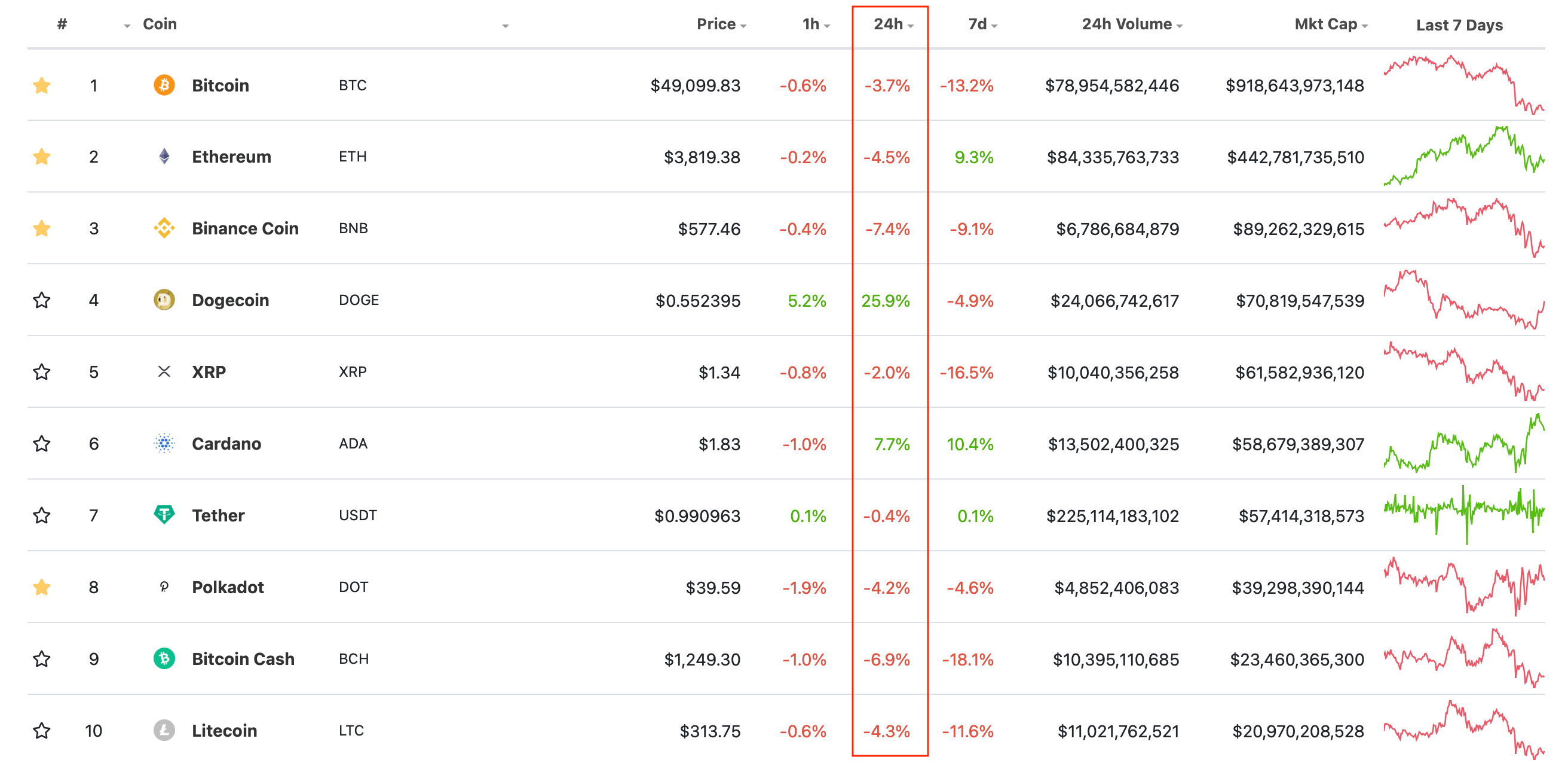 топ криптовалюты блокчейн