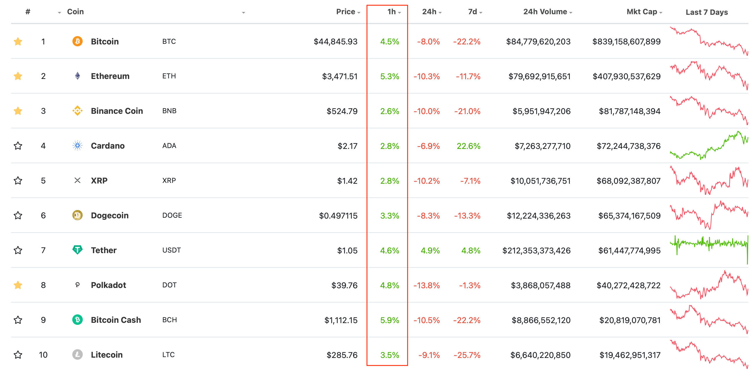 криптовалюты биткоин эфириум