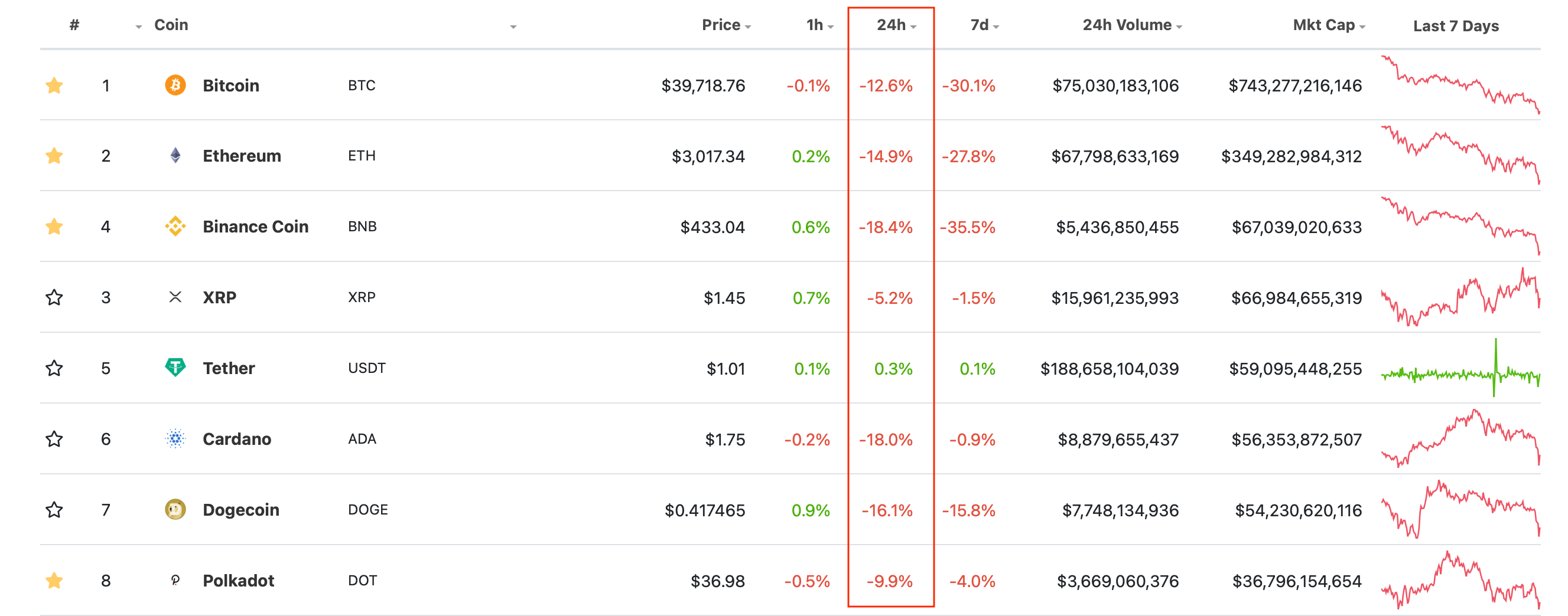 криптовалюты рейтинг топ