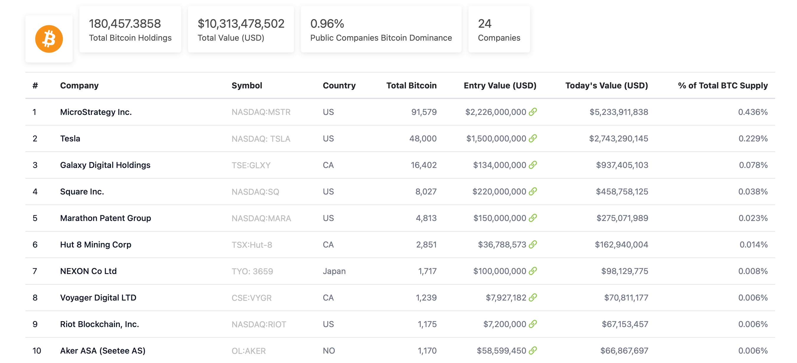 биткоин портфолио криптовалюты