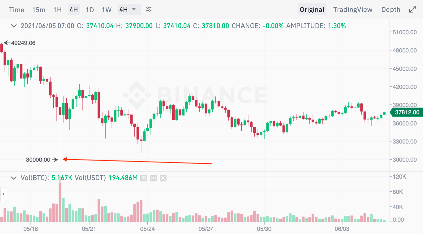 биткоин график курс