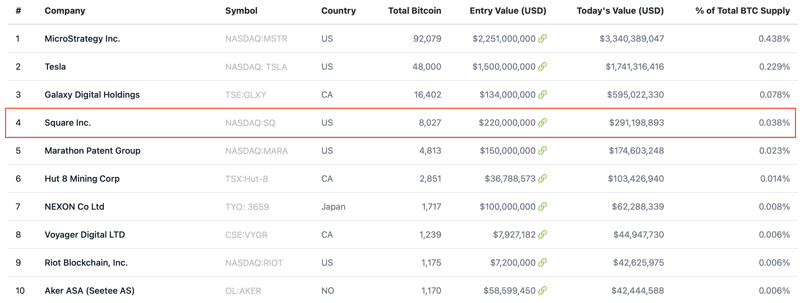 биткоин баланс криптовалюты 