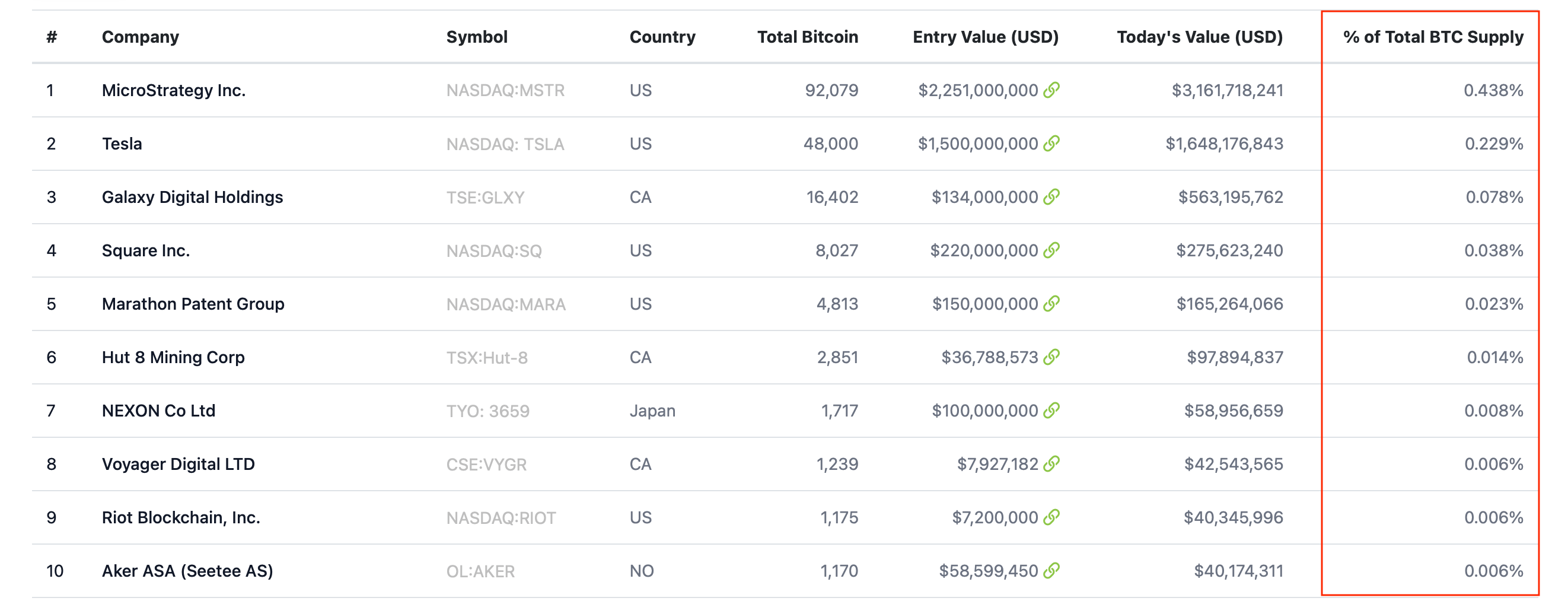 биткоин компании инвесторы