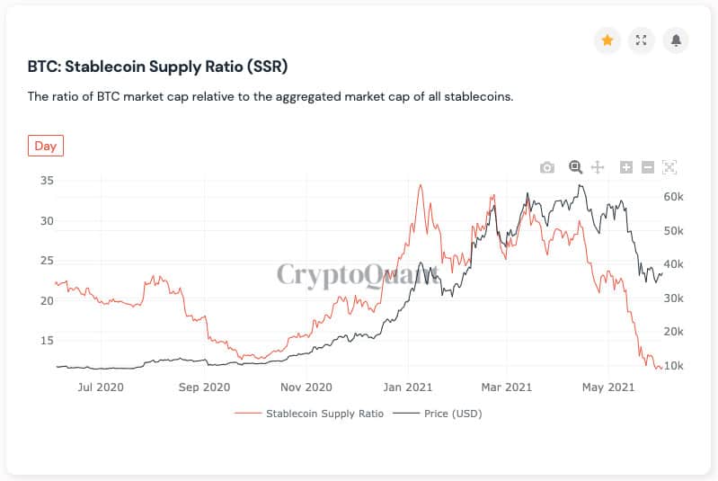 Биткоин трейдинг график блокчейн