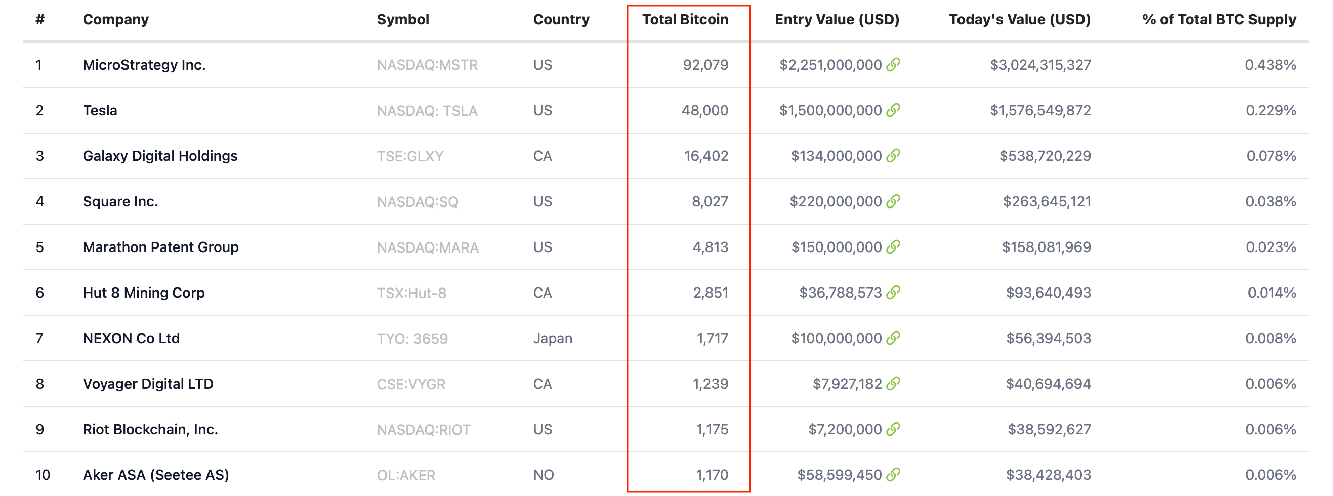 биткоин криптовалюты компании