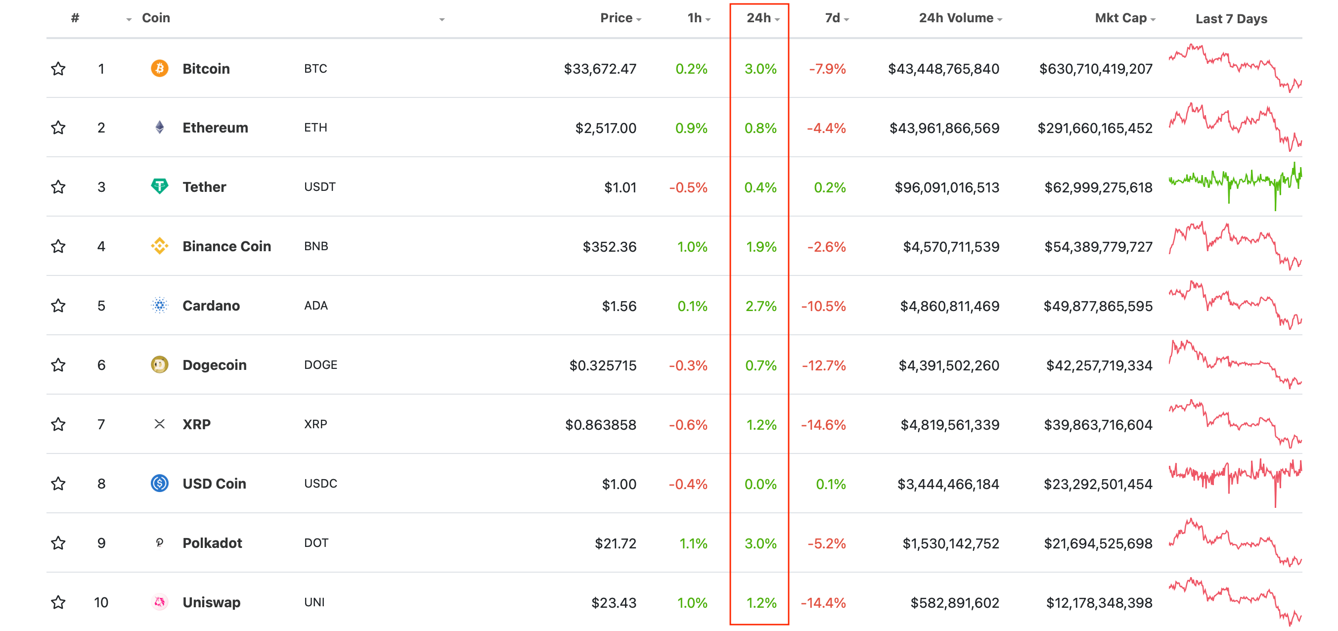 криптовалюты рейтинг биткоин