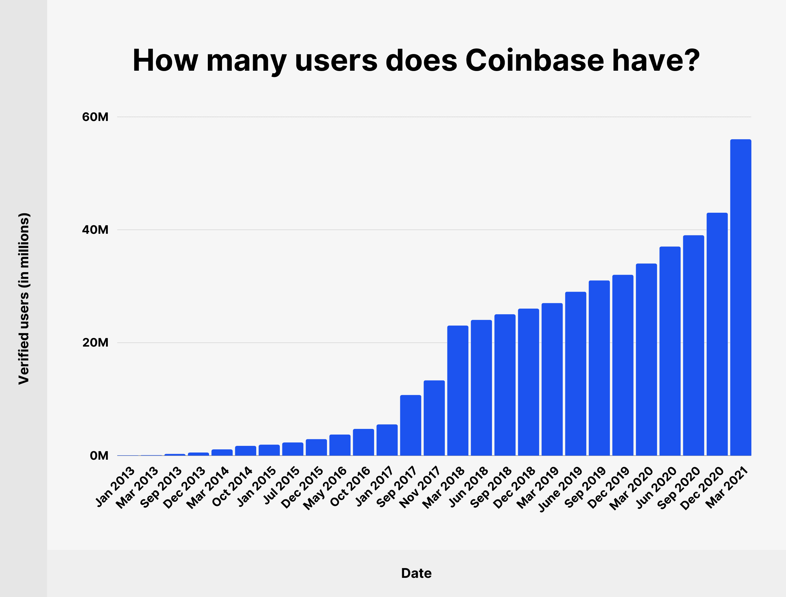 Coinbase биржа криптовалюты