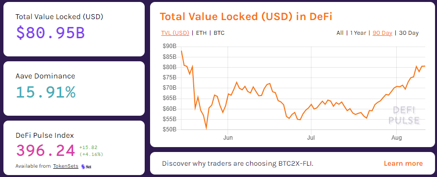 диаграмма криптовалюты DeFi