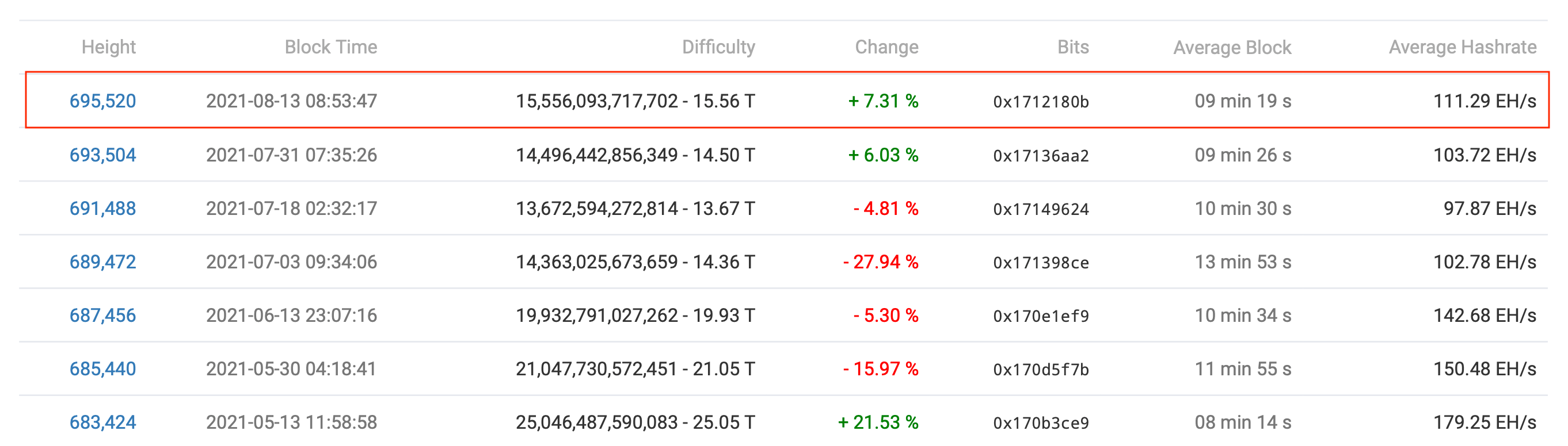 биткоин блокчейн сложность криптовалюта