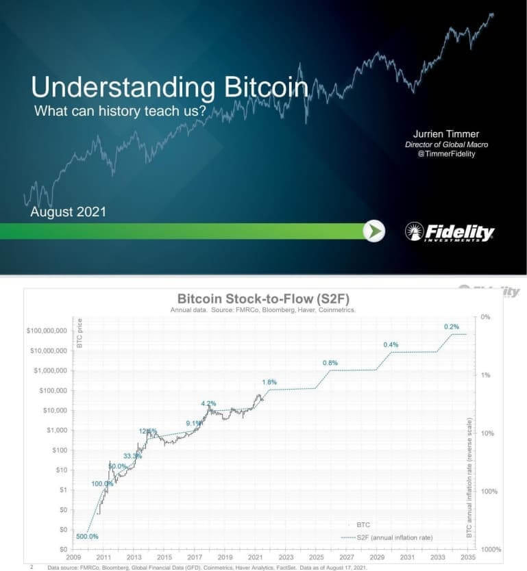 биткоин прогноз курс