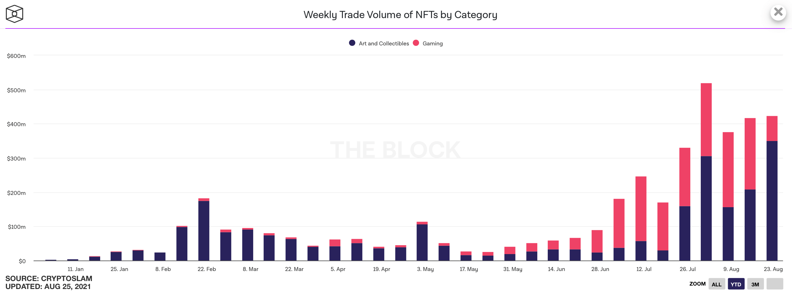 nft токены платформа