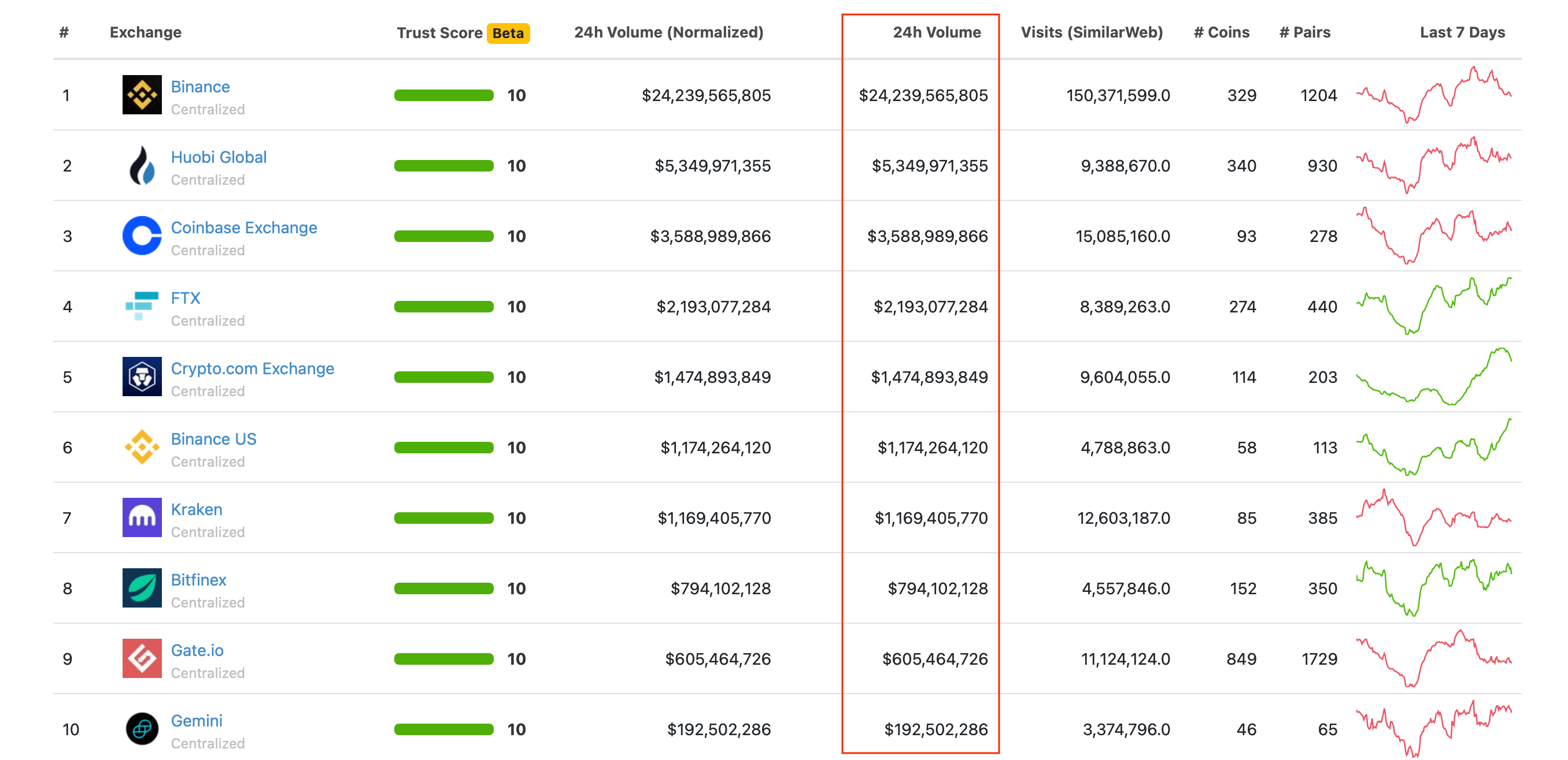 биржи криптовалюты рейтинг