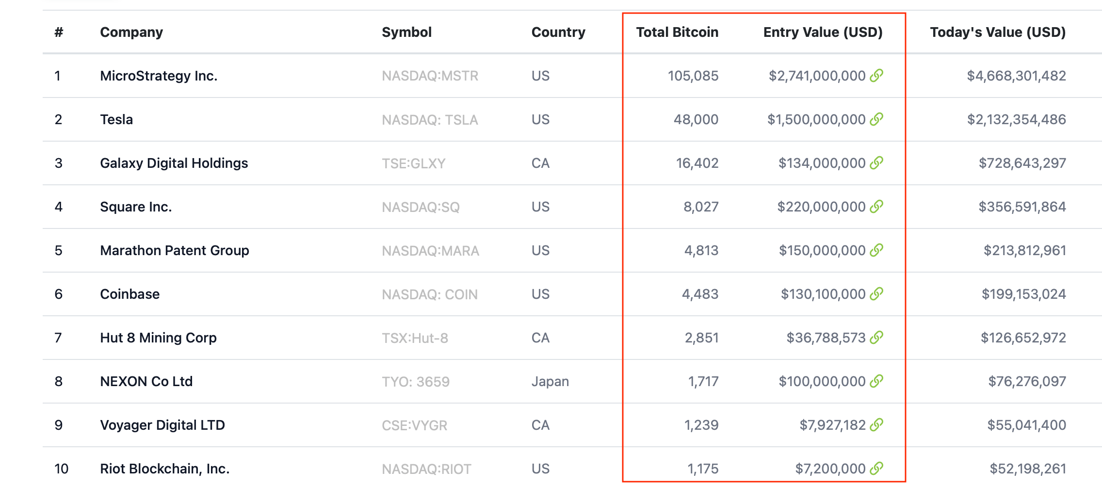 биткон криптовалюты компания