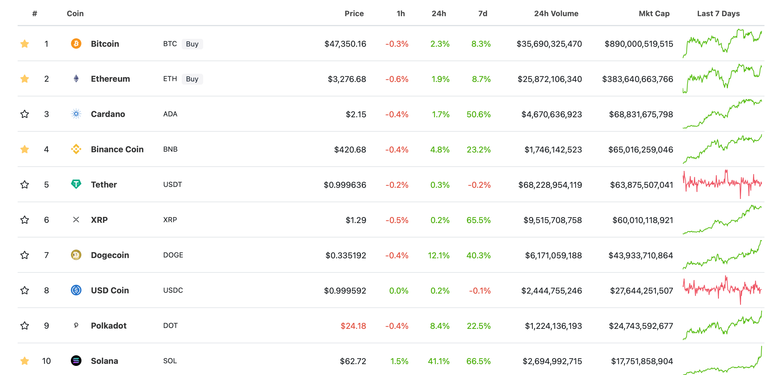 криптовалюты список блокчейн