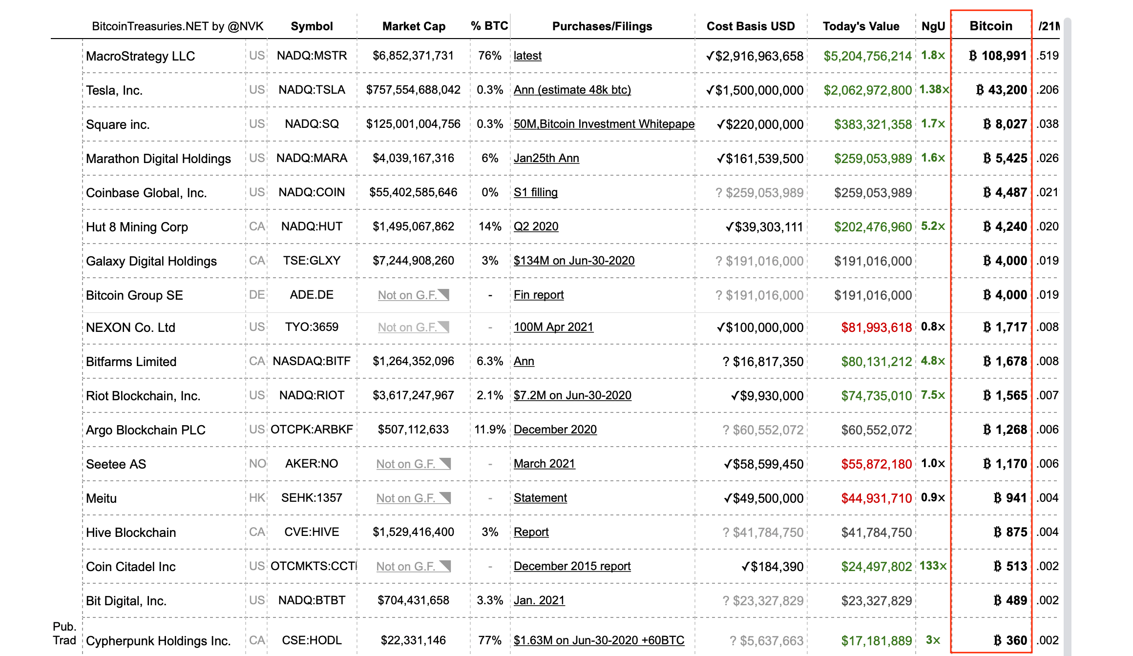 инвесторы биткоин криптовалюта