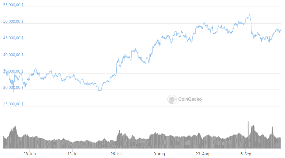 Биткоин криптовалюта трейдинг