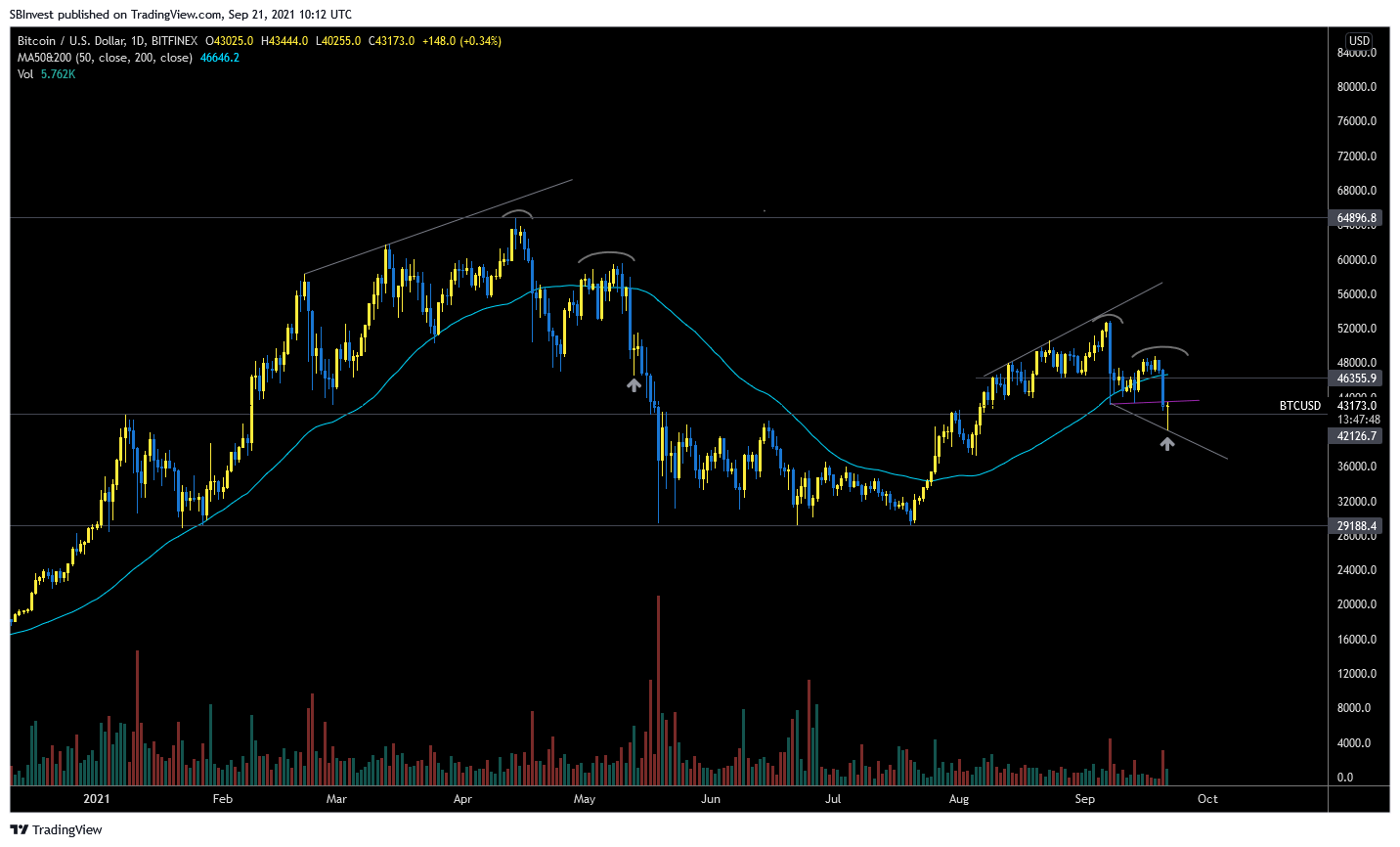 Форум трейдеров графики. «форекс» торговля валютой. Трейдинг скриншот. График трейдера криптовалют. Графики трейдера tradingview.
