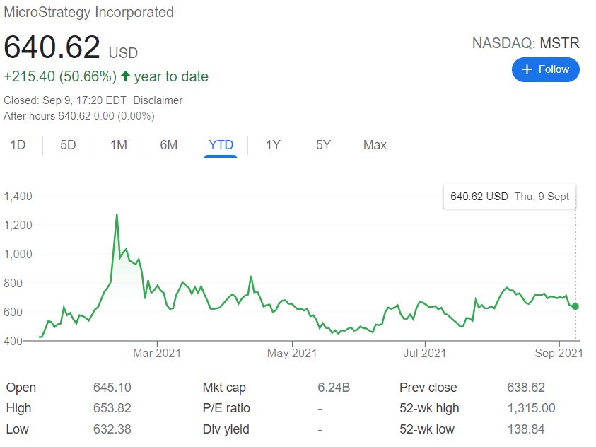 MicroStrategy Биткоин акции