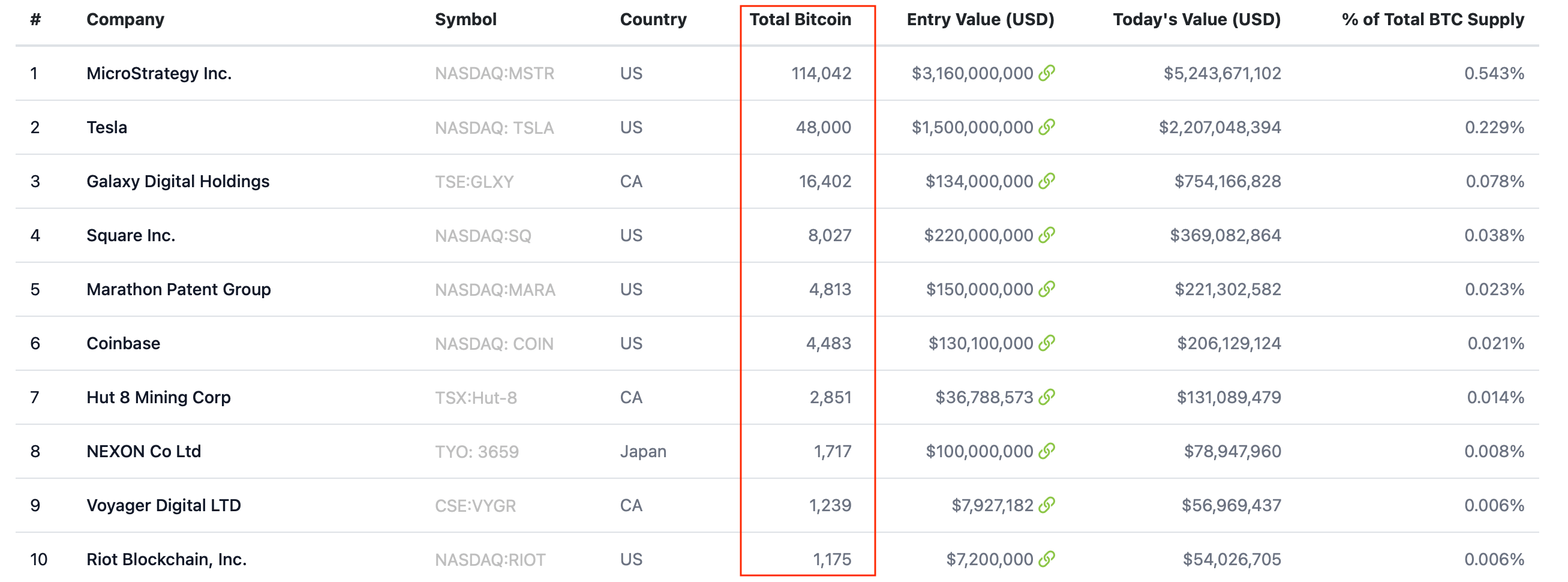 биткоин покупки криптовалюты