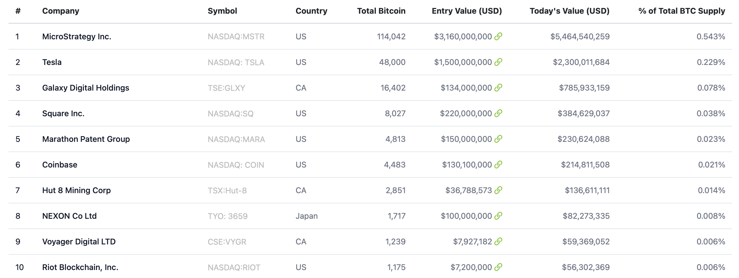 биткоин инвесторы криптовалюты