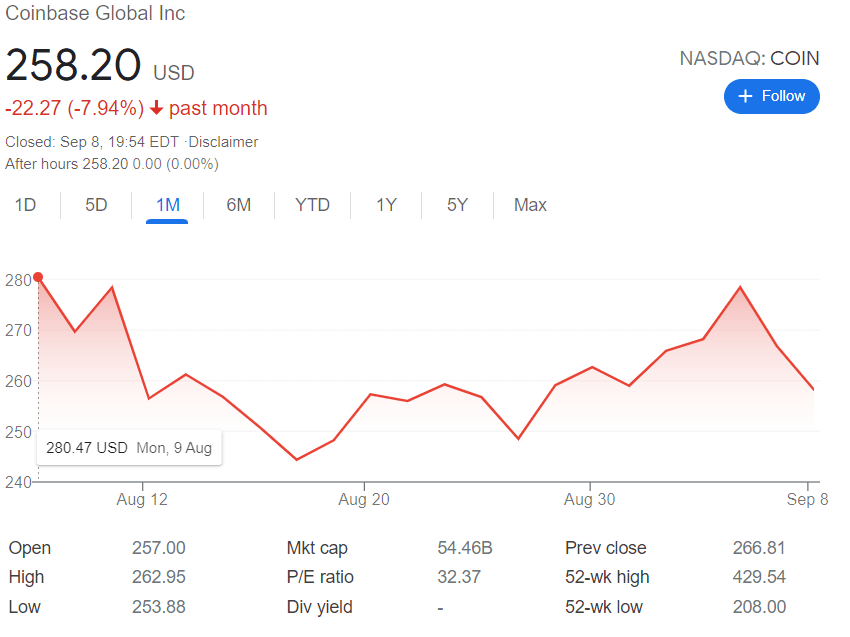 Coinbase IPO биржа криптовалюты