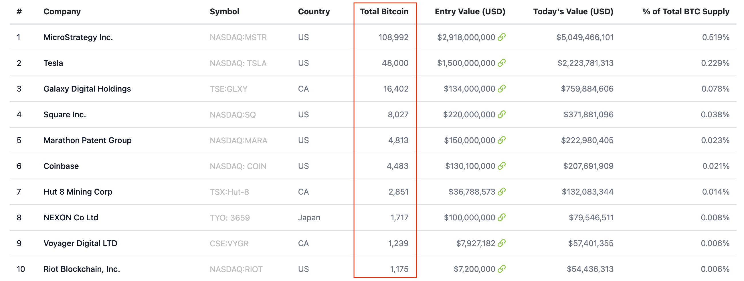 биткоин компании