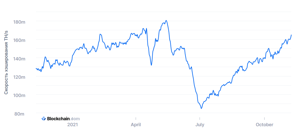 100000 в биткоинах. BTC 100000$. Биткоин СТО долларов. Биткоин по 100000 долларов. Биткойн не достигнет цены 100 тыс $.