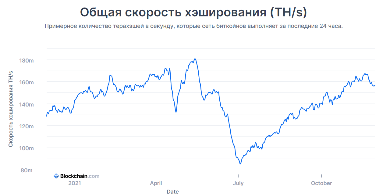 Биткоин майнинг блокчейн