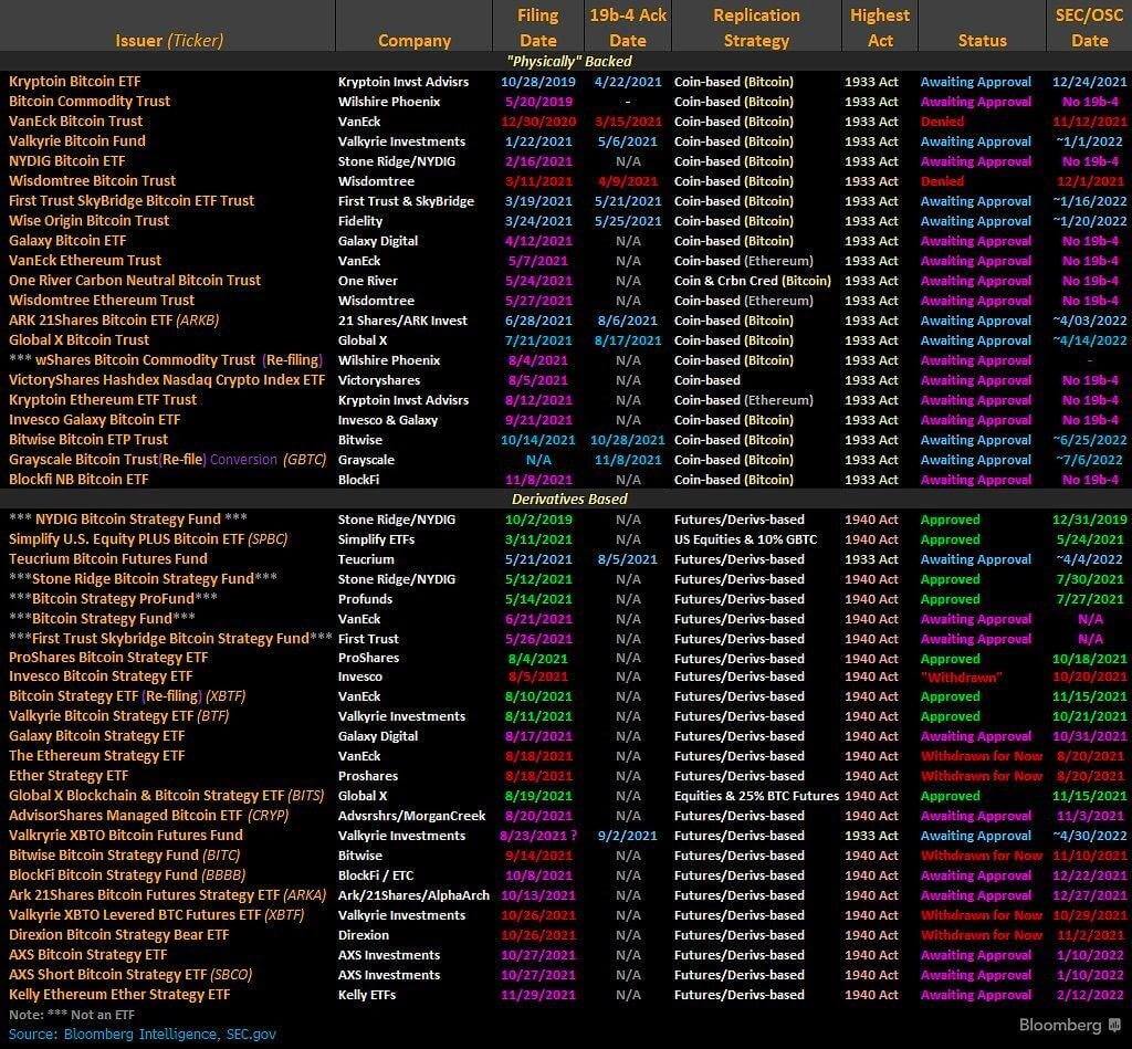 etf биткоин криптовалюты