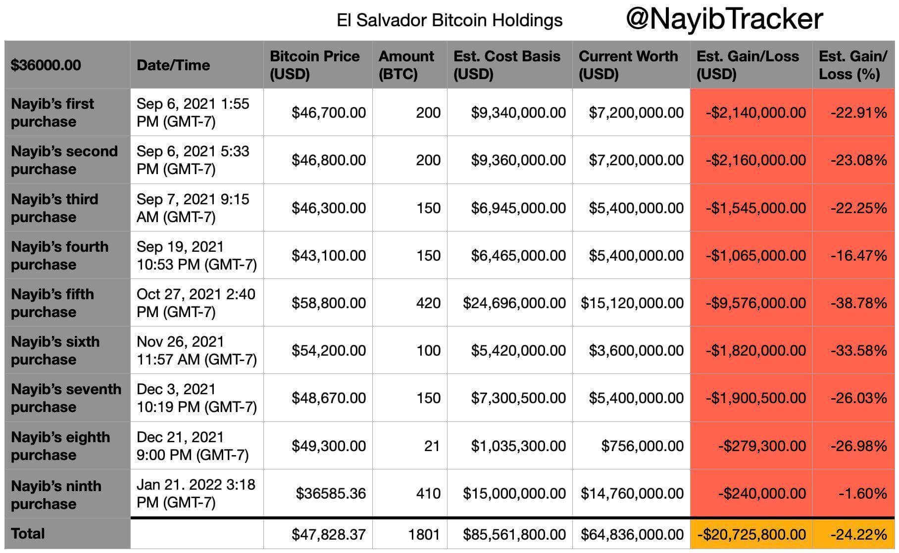 Сальвадор Биткоин криптовалюта