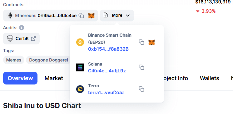 Shiba Inu токен криптовалюта