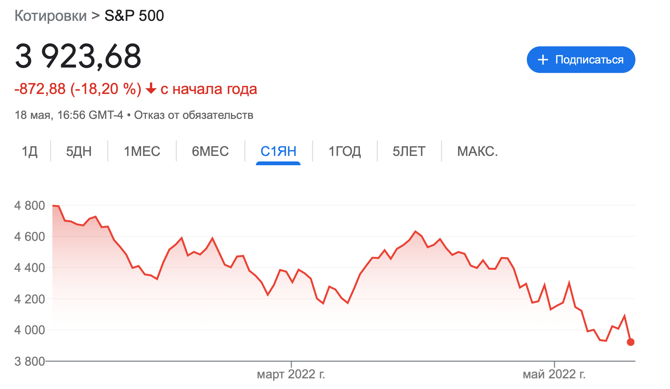 S&P500 индекс курс