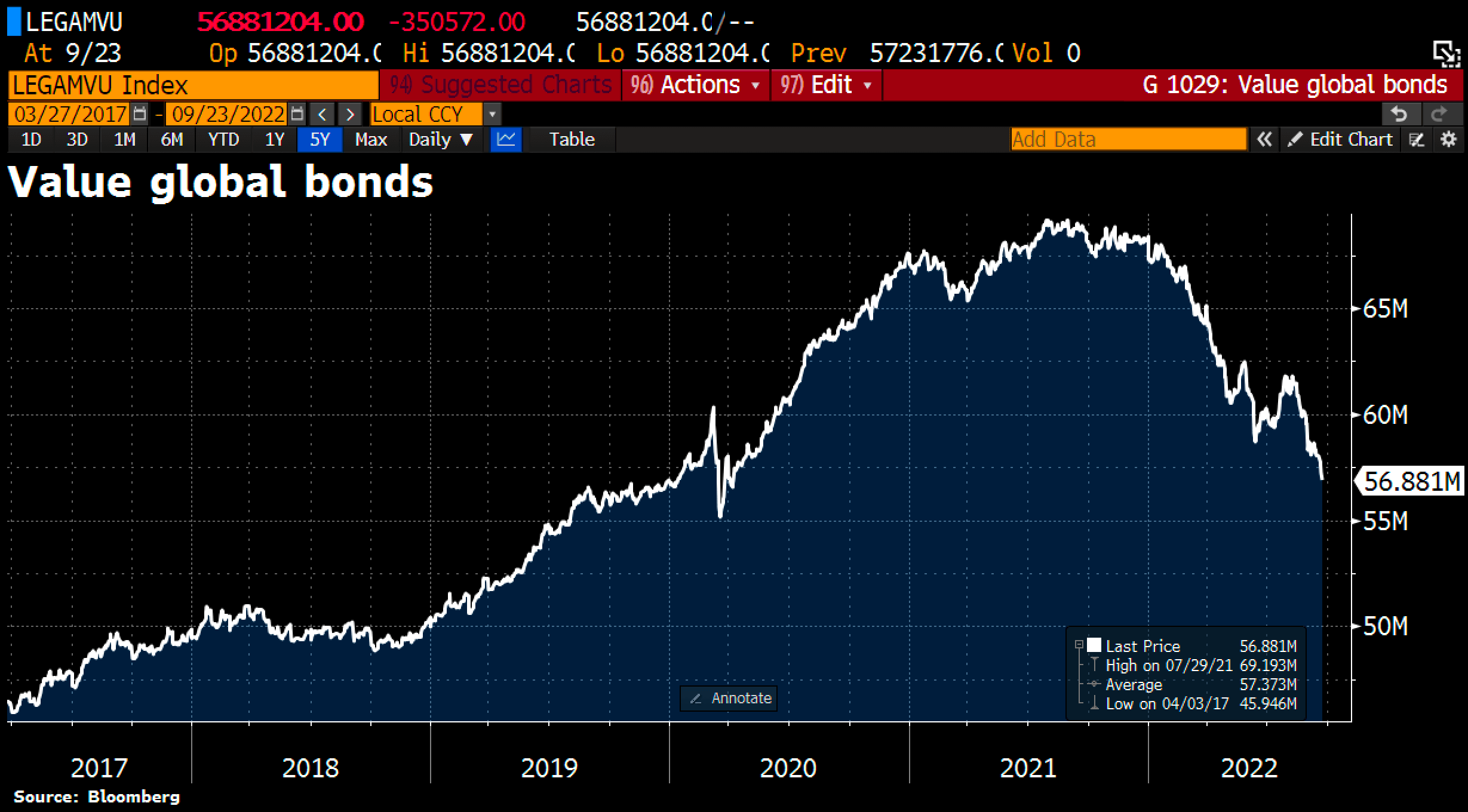 график трейдинг облигации