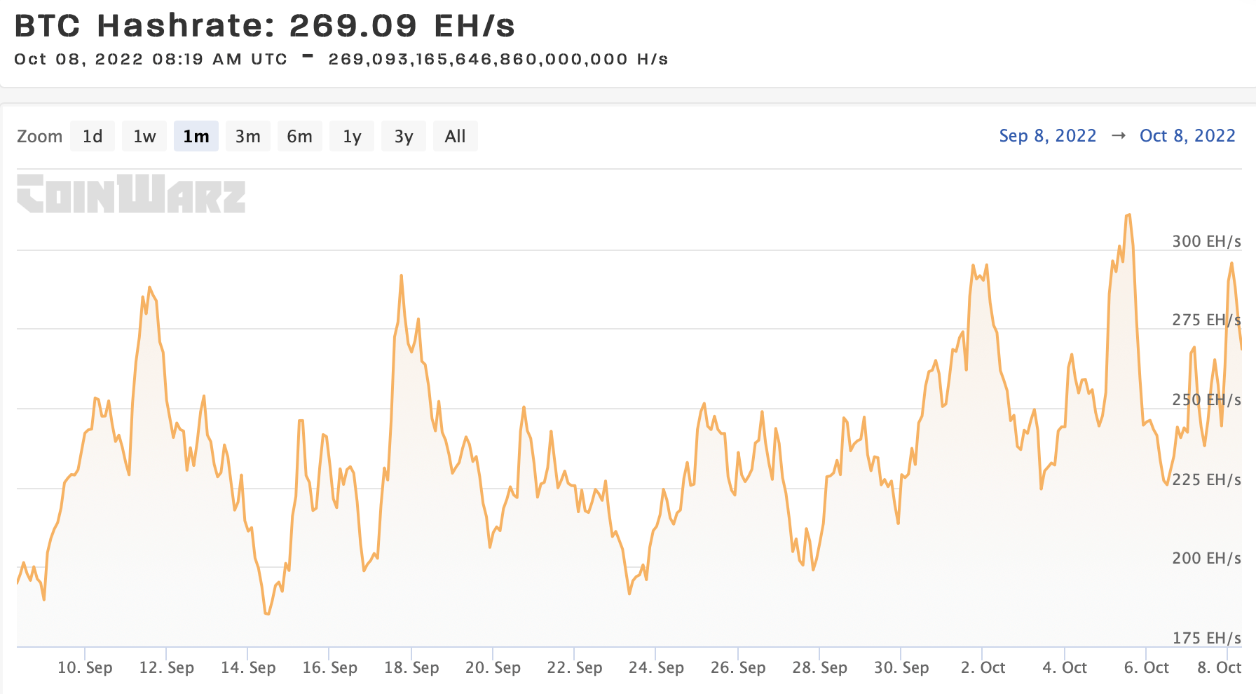 Hashrate no