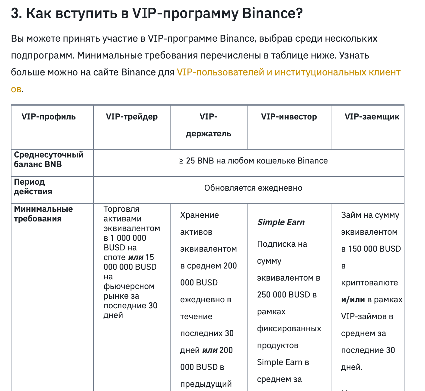 Проблемы VIP-программы биржи Binance. Требования к VIP-аккаунтам. Фото.